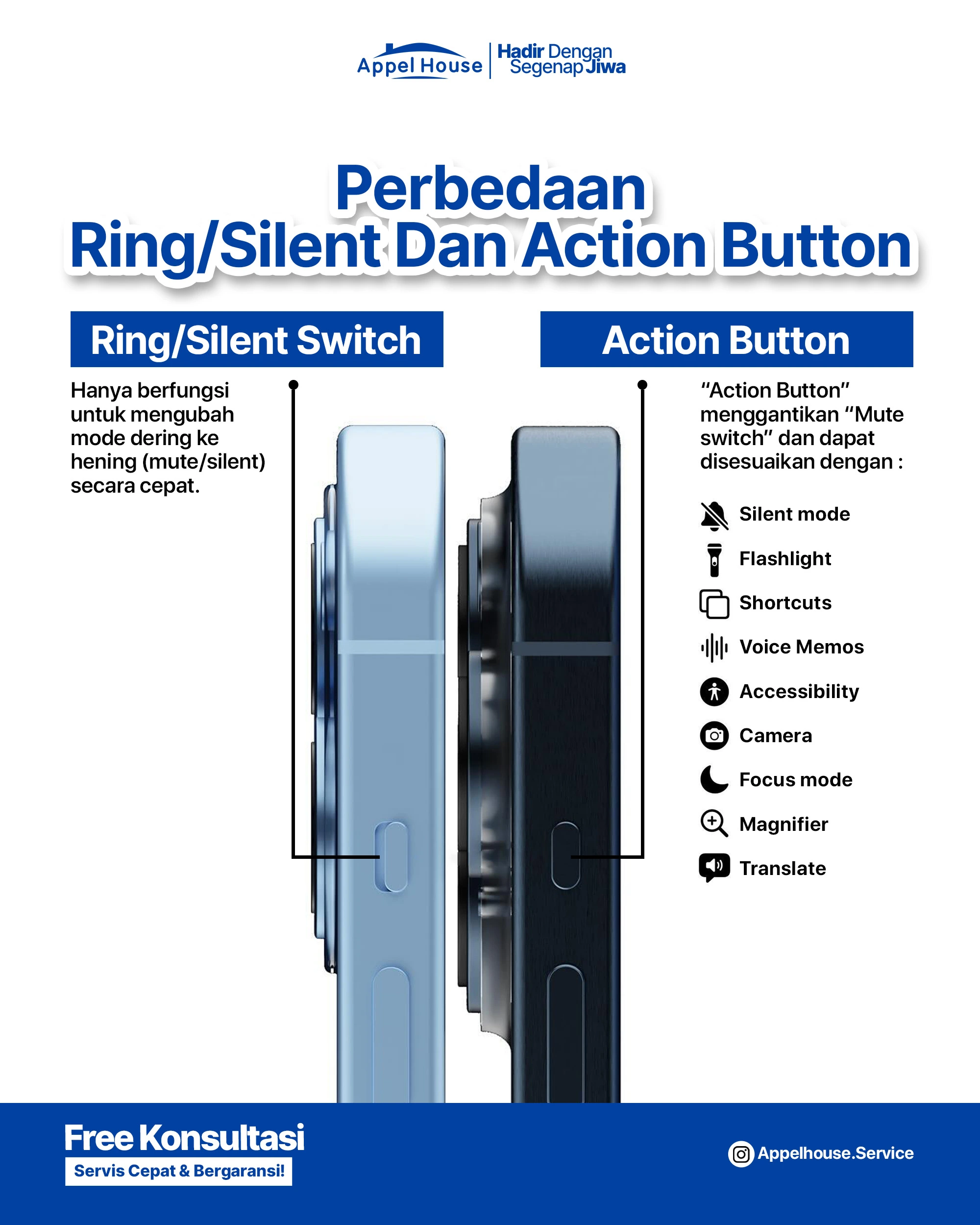 Perbedaan Ring/Silent Switch & Action Button di iPhone