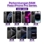 RAM iPhone Pro Series