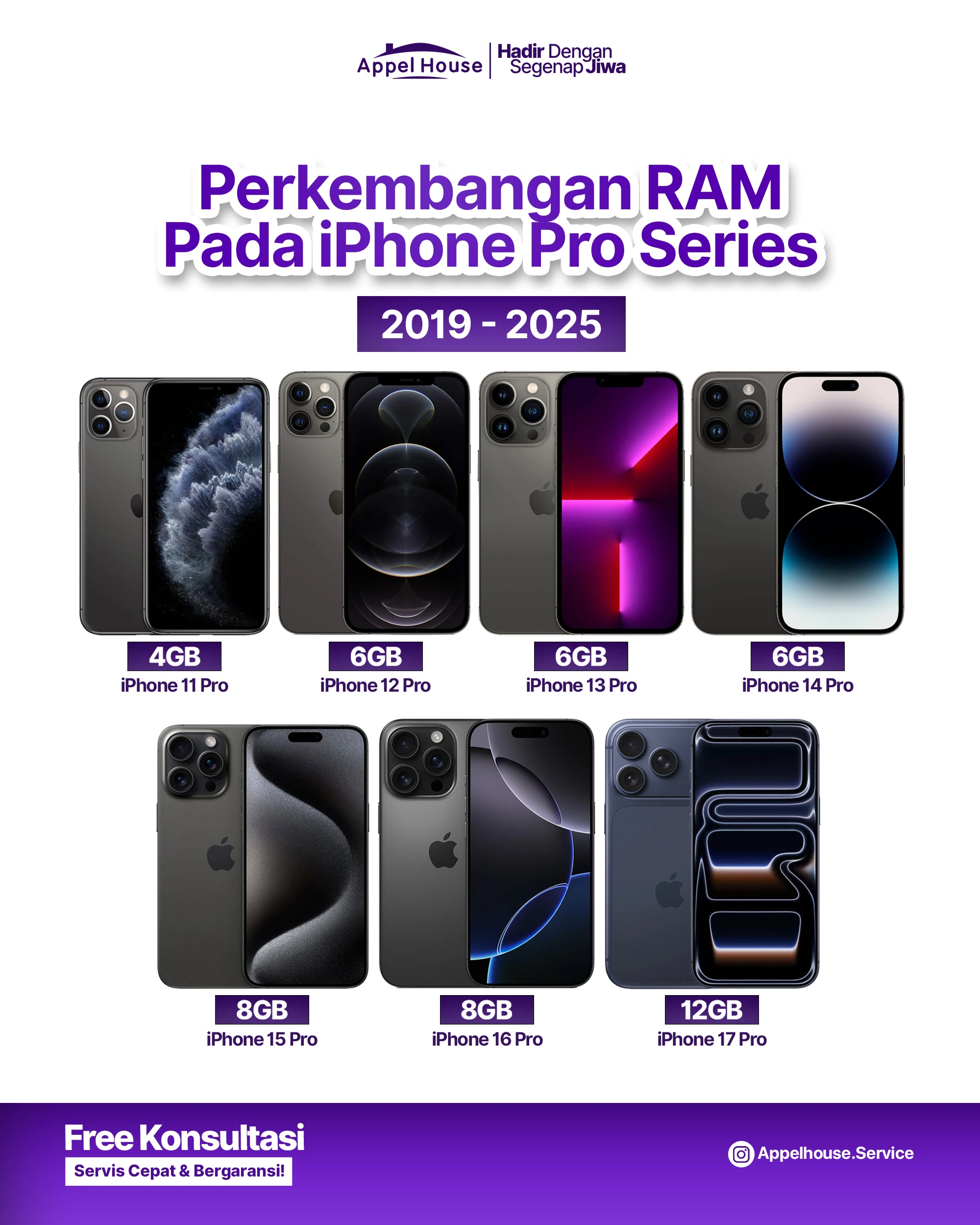 RAM iPhone Pro Series